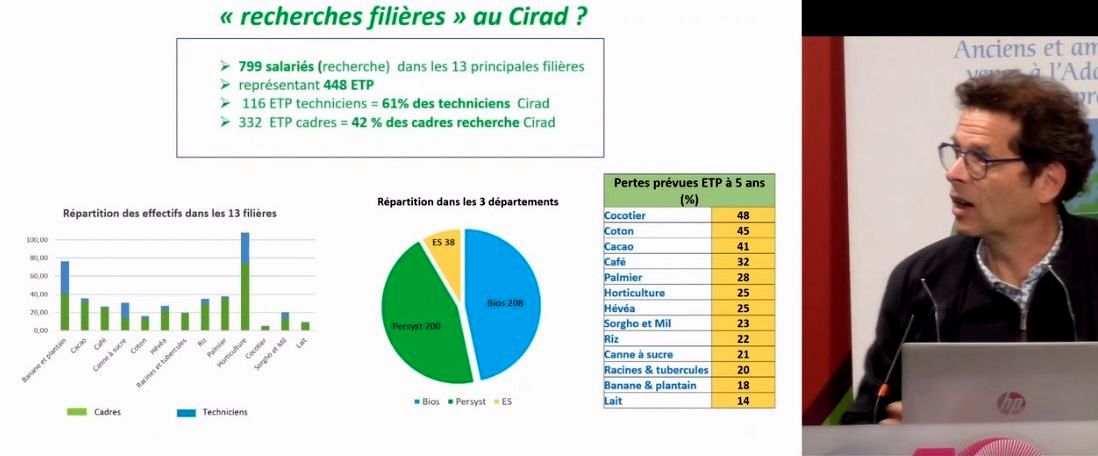 cotefrancois conf filiere